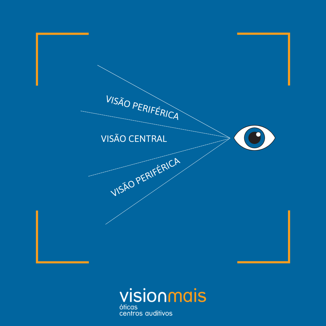 Conhece a diferença entre visão central e visão periférica?